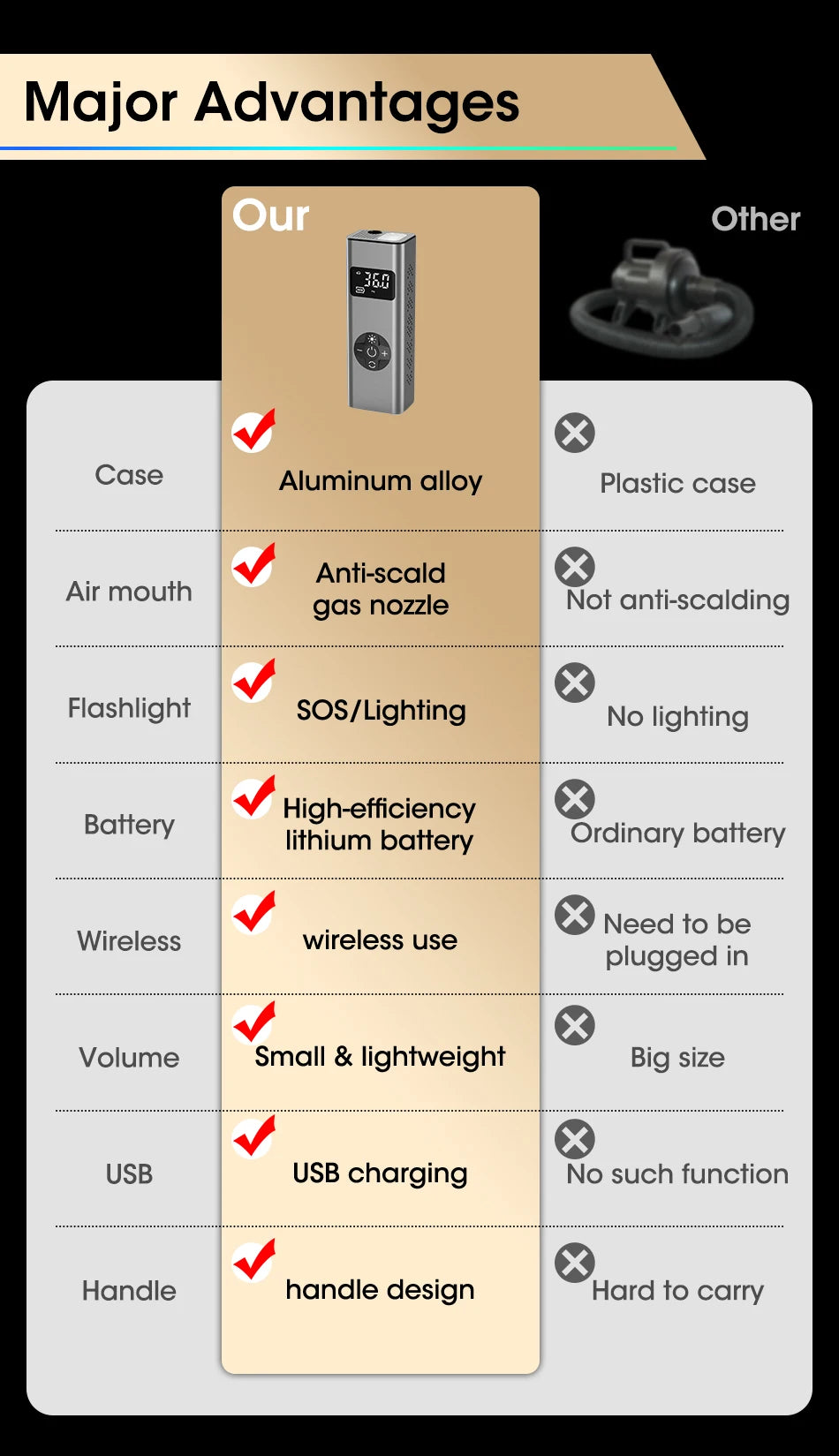 Vtopek Air Pump Portable Wireless Electric Tire Inflator For Car Bicycle Motorcycle Air Compressor Injector Bike MTB Accessories