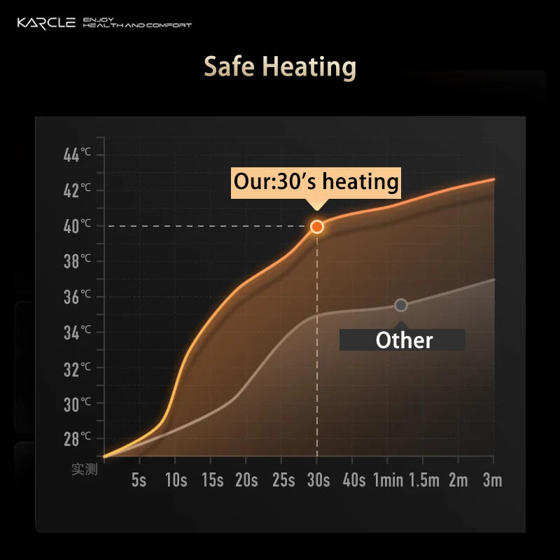 12V Heated Winter Warmth Seat Cover Lengthen Flannel Seat Cushion Auto Car Accessories Heating Pads Set Universal Protective Mat